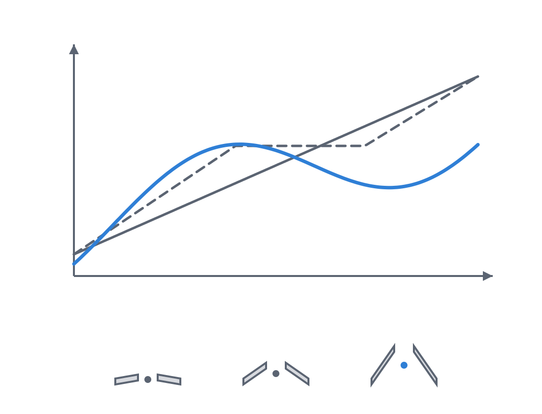 Family of force-travel curves for the Belleville disc as a function of the height-to-thickness ratio, with a flat plateau and force inversion