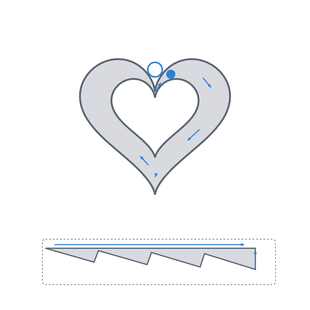 The heart track in plan view with sloped walls and depth steps, highlighting the final no-return step