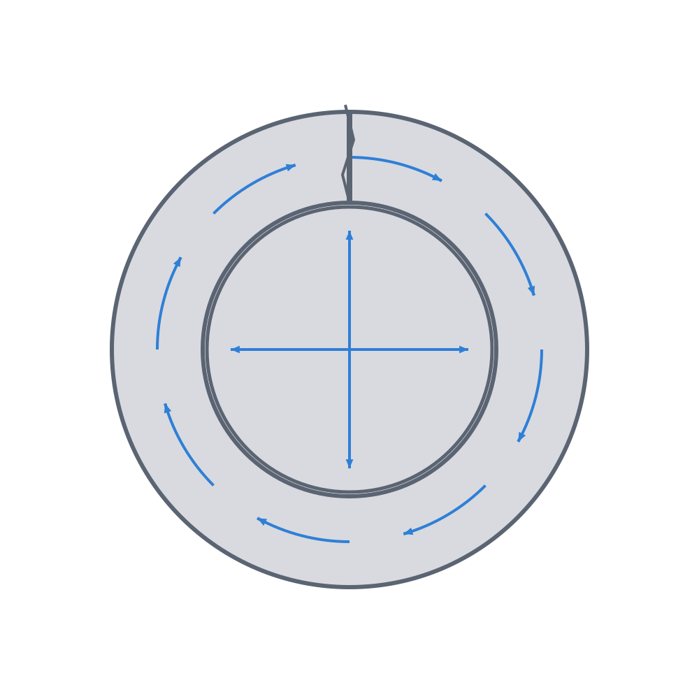 Force diagram of hoop stress opening a ring, with the perimeter seam as the failure line